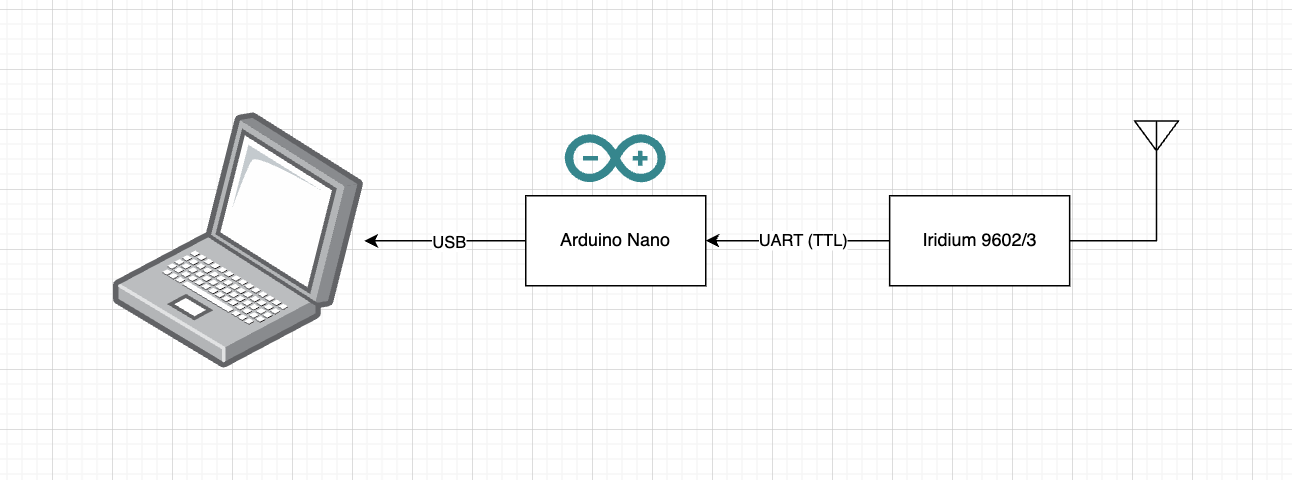 Circuit Diagram