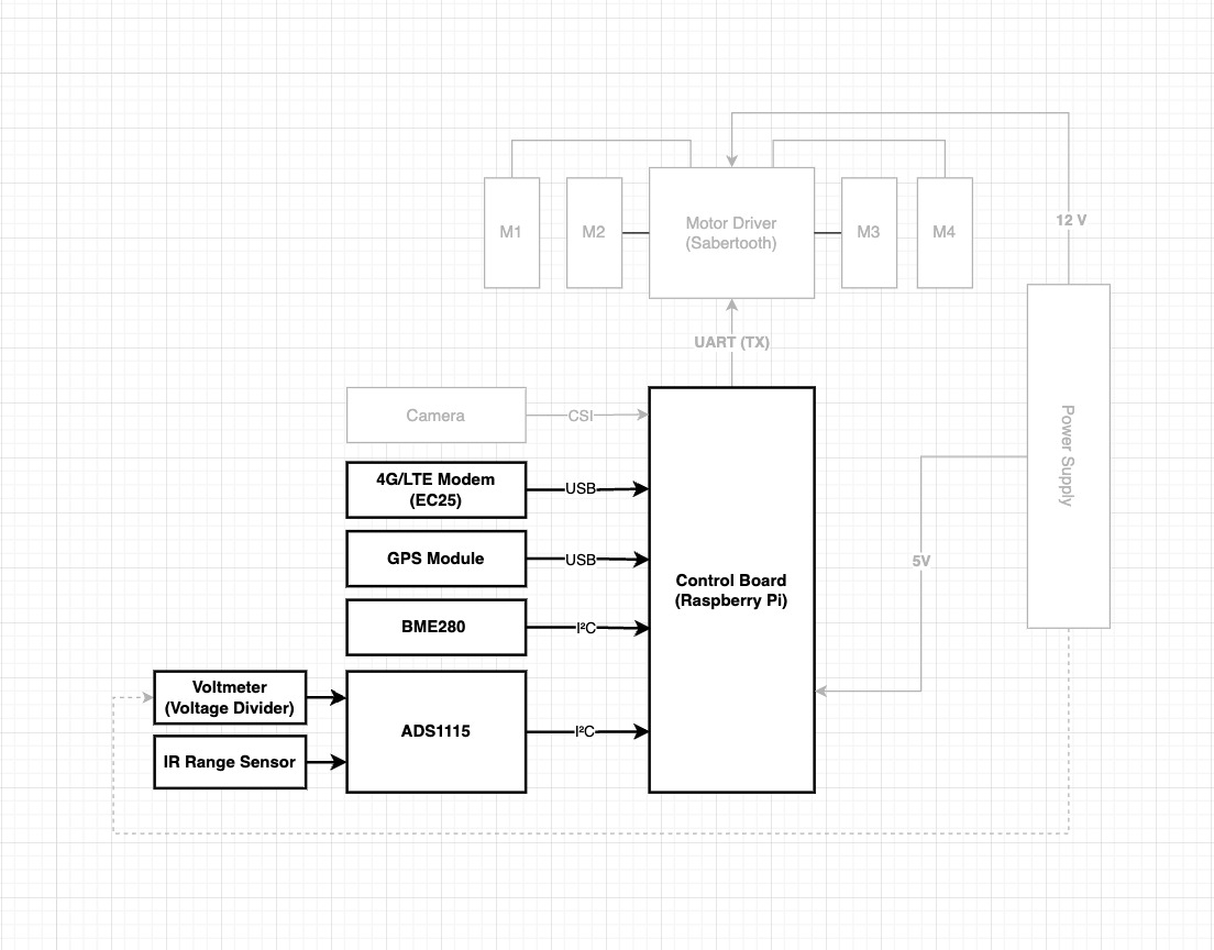 Schematic